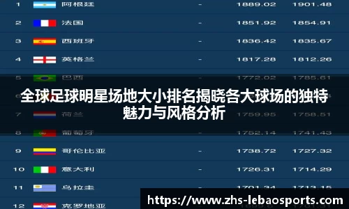 全球足球明星场地大小排名揭晓各大球场的独特魅力与风格分析